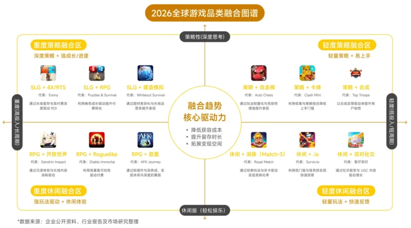 2026 Global Game Operations White Paper: From Traffic Growth to Revenue Realization-A Market Research Report